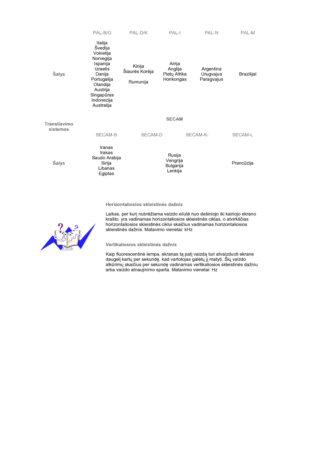 Samsung LS19DOCSSK/EDC Šalys Transliavimo Sistemos, Horizontaliosios skleistinės dažnis, Vertikaliosios skleistinės dažnis 