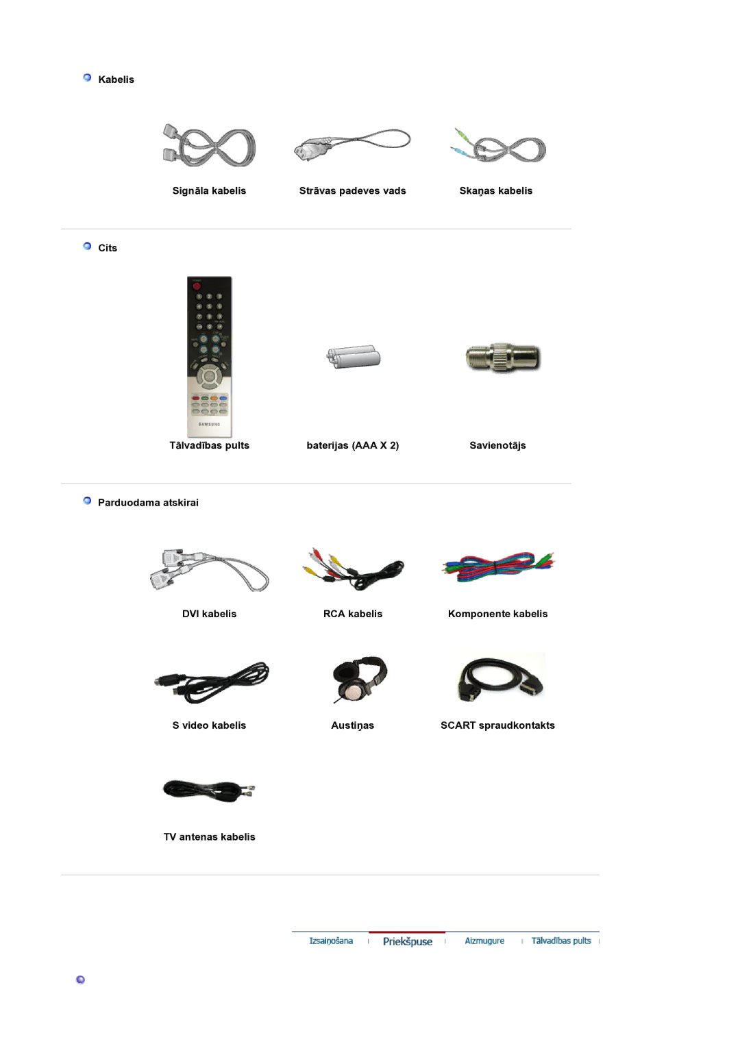 Samsung LS19DOCSSK/EDC manual Kabelis SignƗla kabelis StrƗvas padeves vads, Video kabelis AustiƼas, TV antenas kabelis 