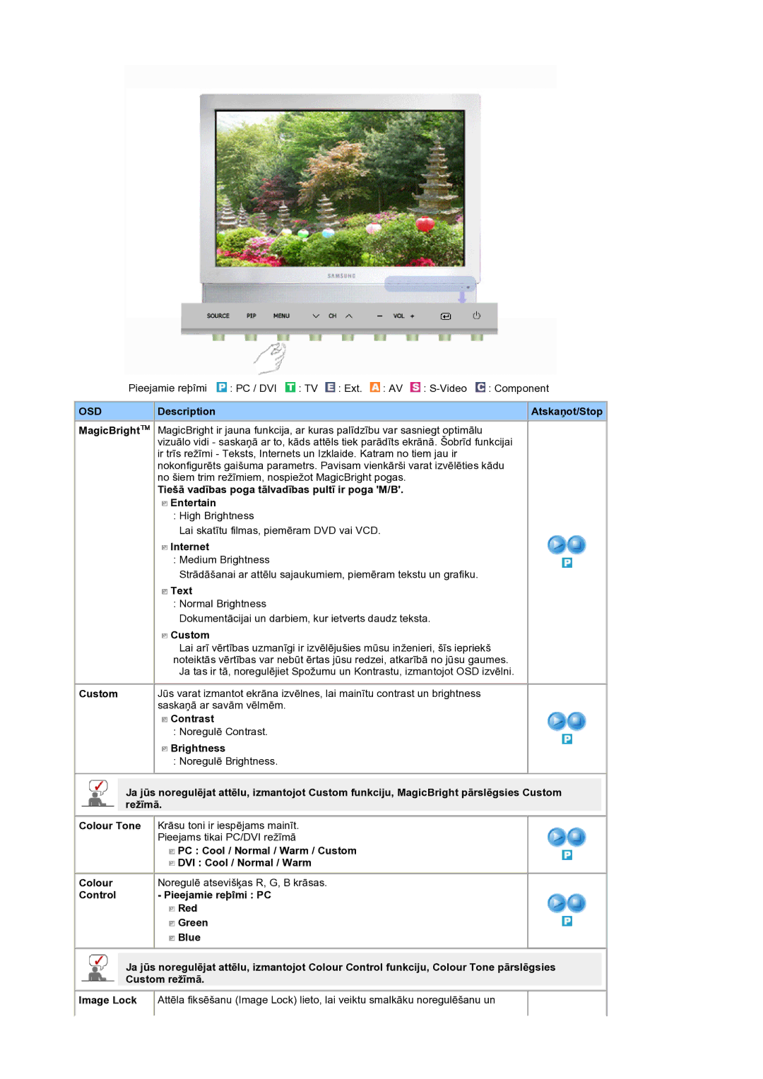 Samsung LS19DOCSSK/EDC Description Atskaņot/Stop, Tiešā vadības poga tālvadības pultī ir poga M/B Entertain, Internet 