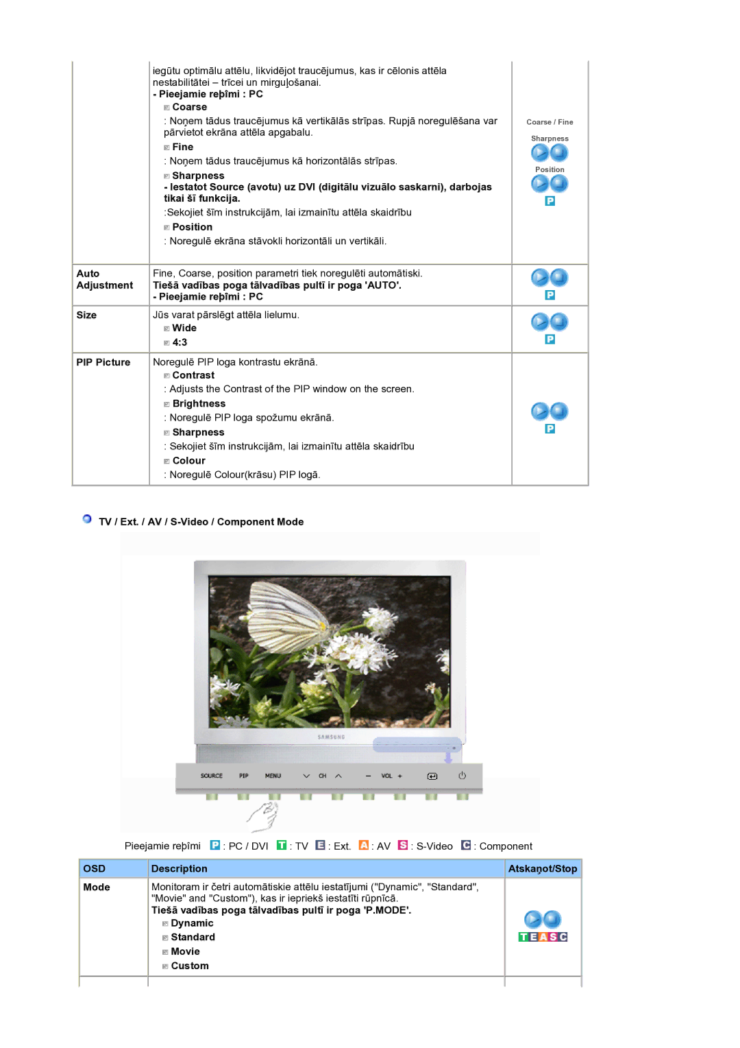 Samsung LS19DOCSSK/EDC manual Pieejamie reþîmi PC Coarse, Fine, Position, Noregulē ekrāna stāvokli horizontāli un vertikāli 