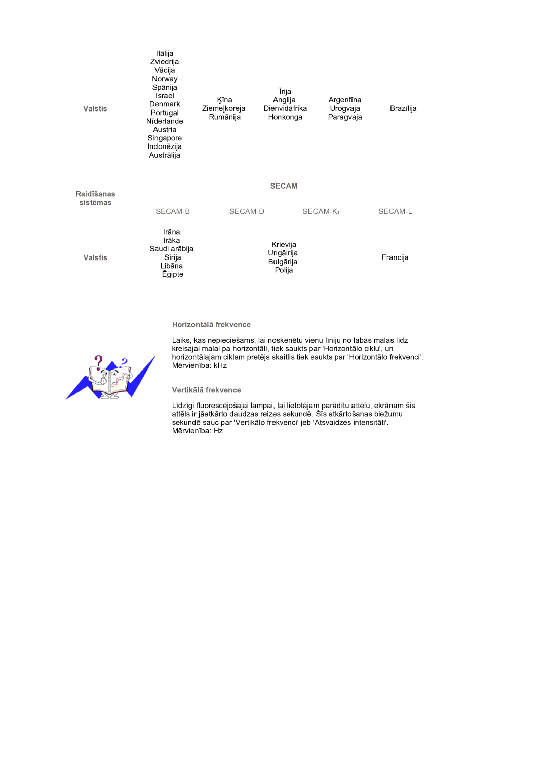 Samsung LS19DOCSSK/EDC manual Valstis Raidīšanas Sistēmas, Horizontālā frekvence, Vertikālā frekvence 