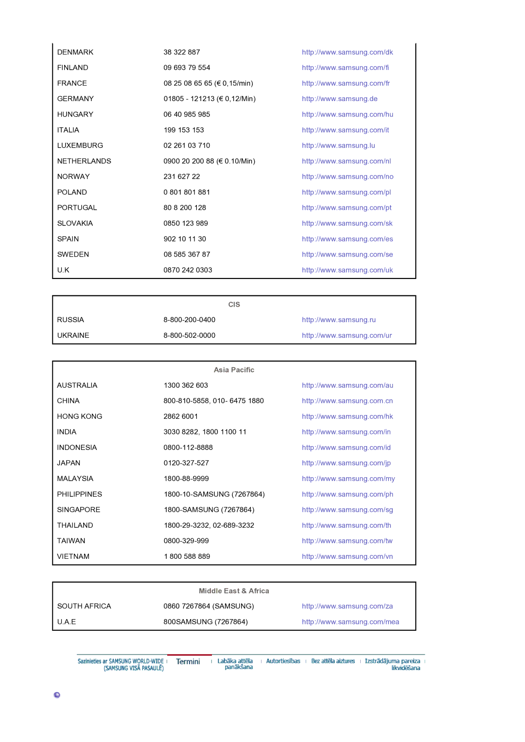 Samsung LS19DOCSSK/EDC manual Cis, Asia Pacific 