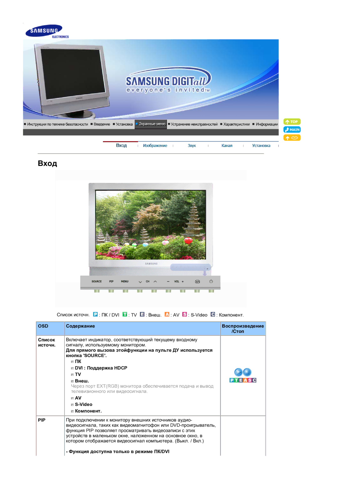 Samsung LS19DOCSSK/EDC manual Osd, Содержание, Стоп, Video Компонент, Pip 