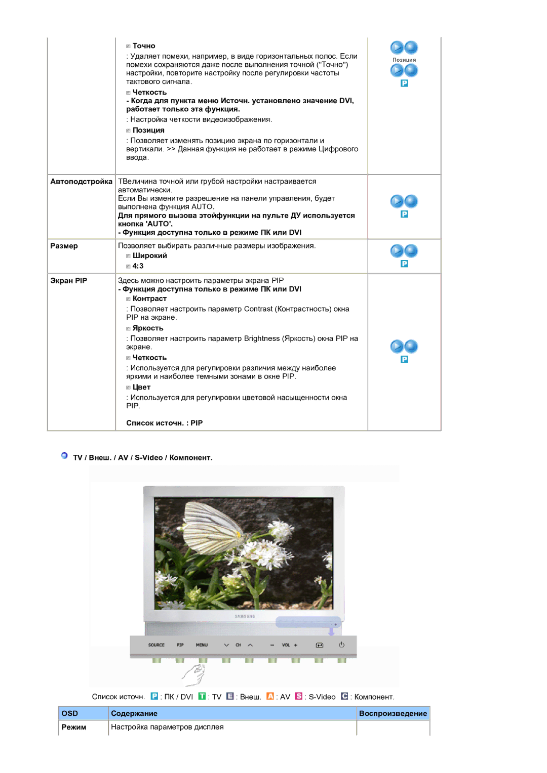 Samsung LS19DOCSSK/EDC Точно, Позиция, Широкий, Четкость, Цвет, Список источн. PIP TV / Внеш. / AV / S-Video / Компонент 