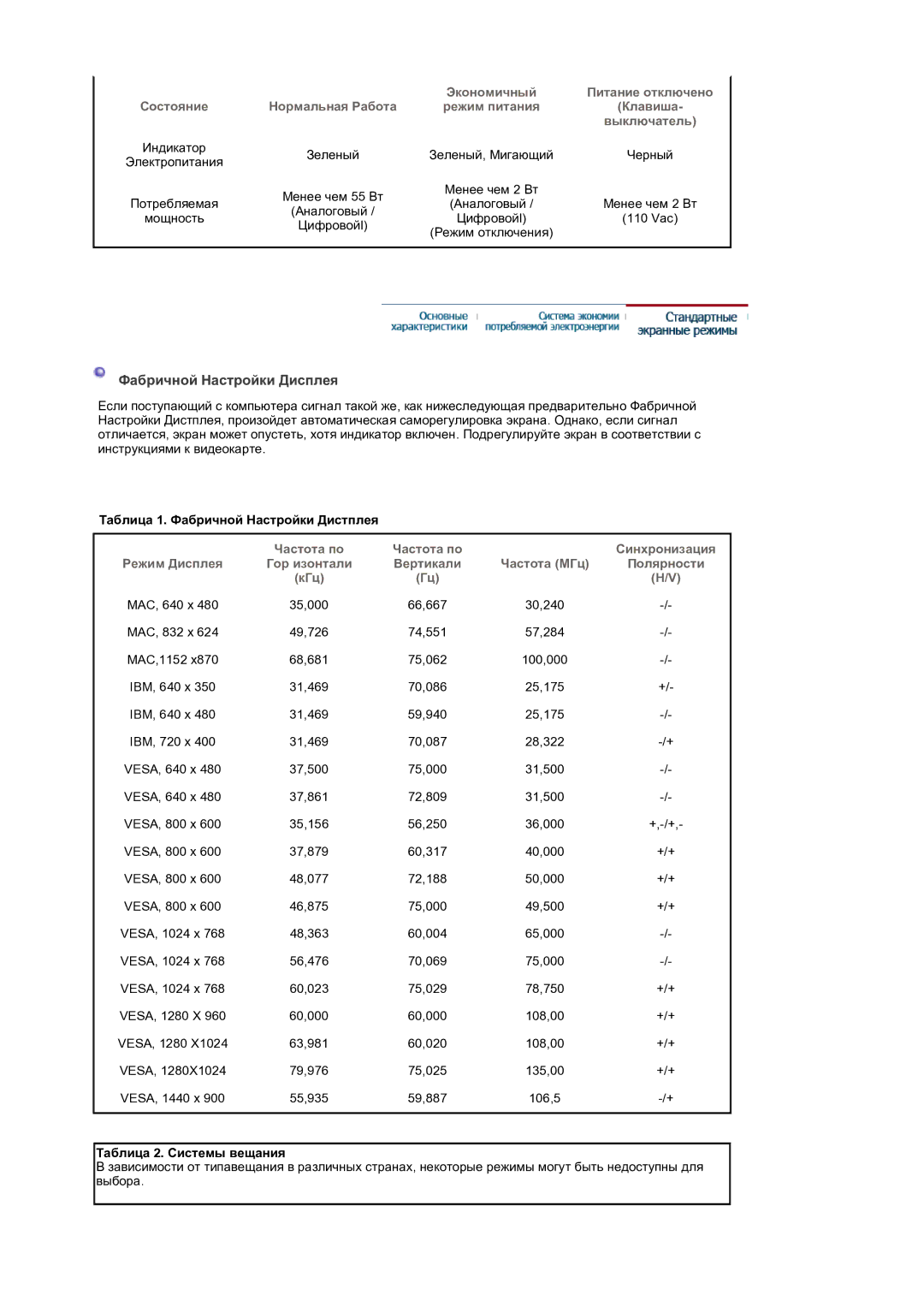 Samsung LS19DOCSSK/EDC manual Фабричной Настройки Дисплея, Нормальная Работа, Выключатель, Частота по 