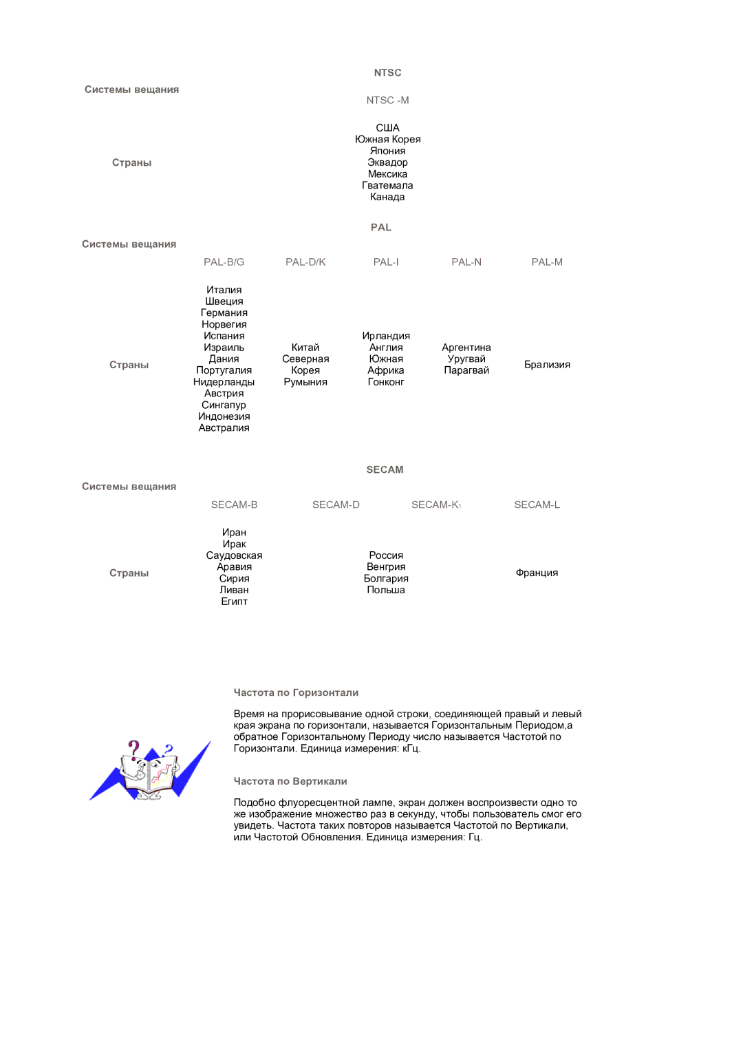 Samsung LS19DOCSSK/EDC manual Системы вещания Страны, Частота по Горизонтали, Частота по Вертикали 