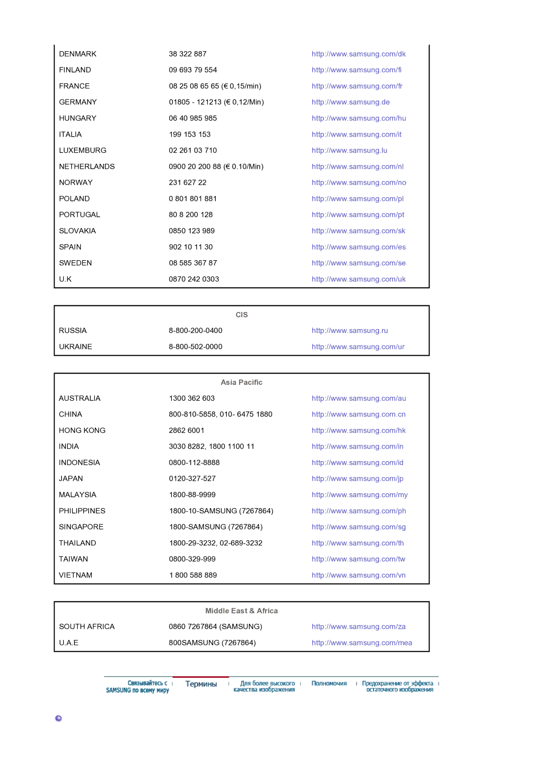 Samsung LS19DOCSSK/EDC manual Cis, Asia Pacific 