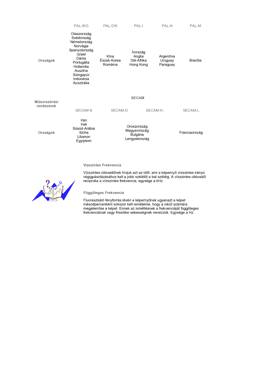 Samsung LS19DOCSSK/EDC manual Országok Műsorszórási Rendszerek, Vizszintes Frekvencia, Függőleges Frekvencia 