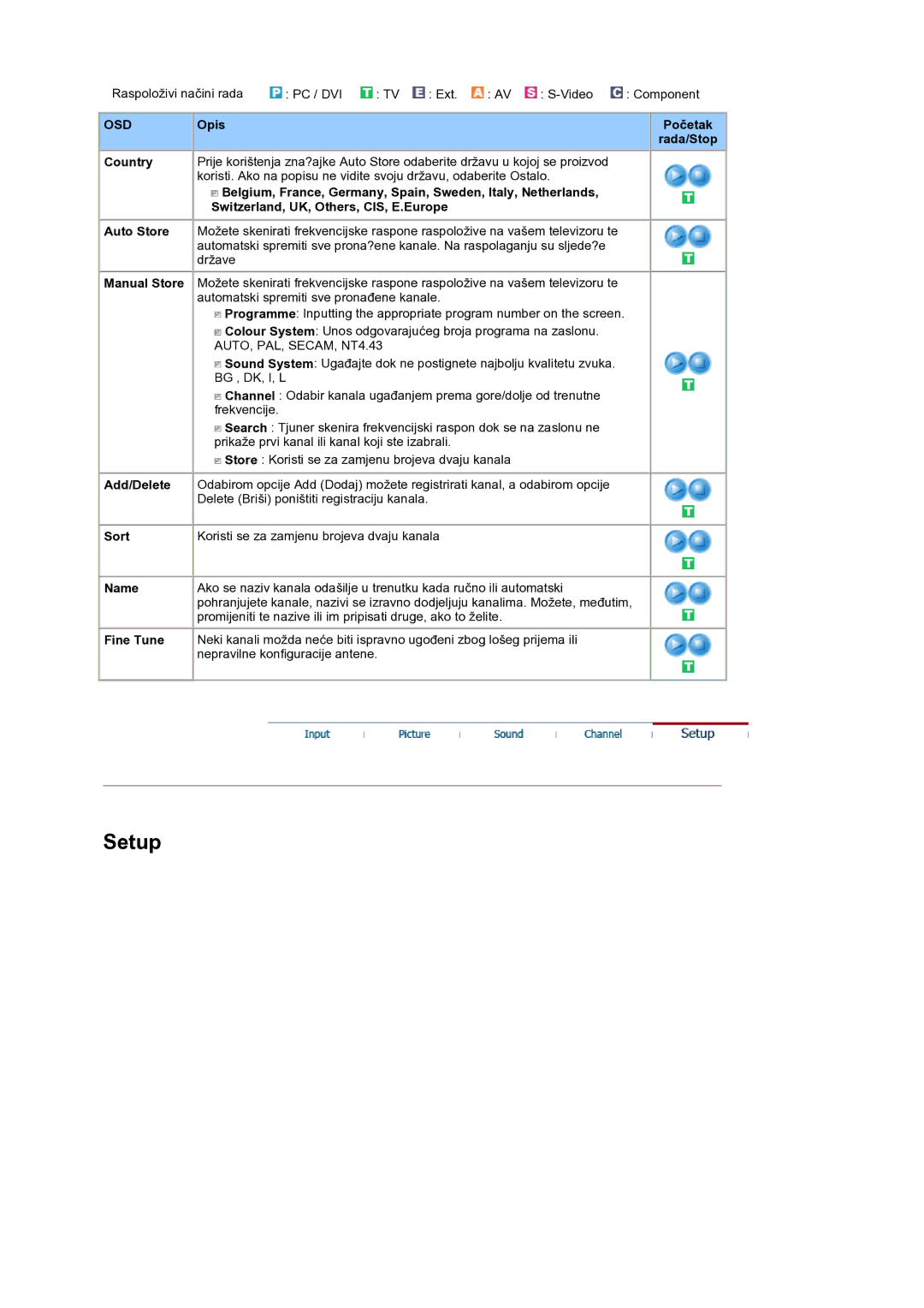 Samsung LS19DOCSSK/EDC manual Add/Delete, Sort, Name, Fine Tune 