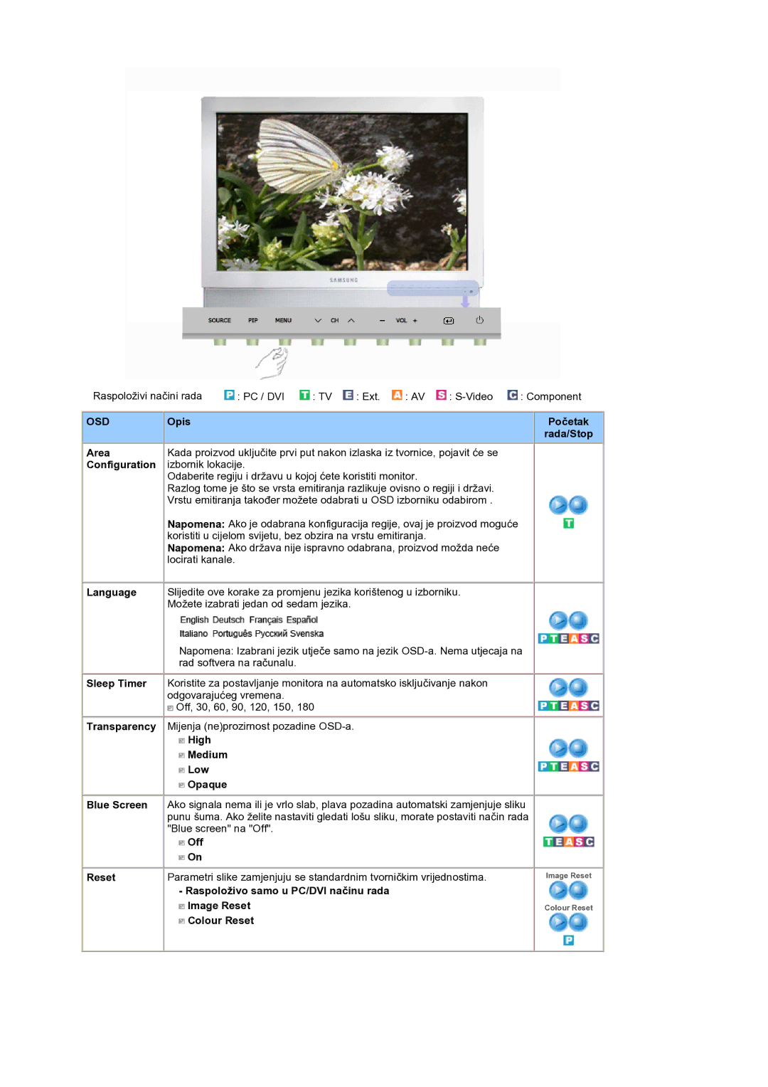 Samsung LS19DOCSSK/EDC manual Area, Configuration 