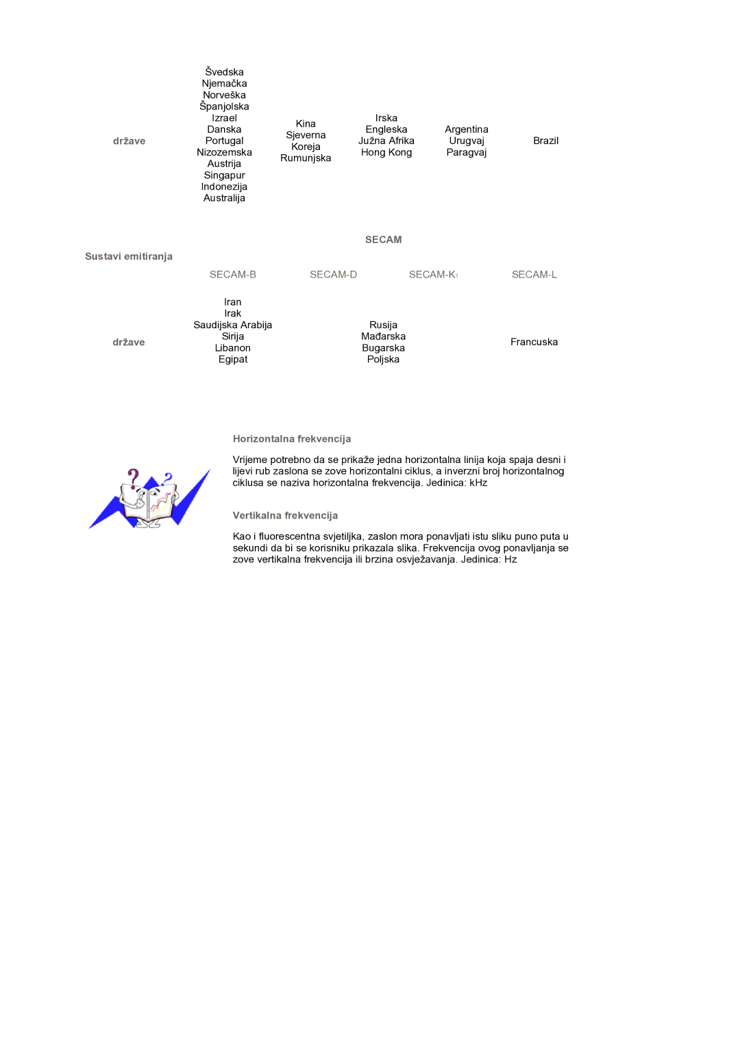 Samsung LS19DOCSSK/EDC manual Države Sustavi emitiranja, Horizontalna frekvencija, Vertikalna frekvencija 