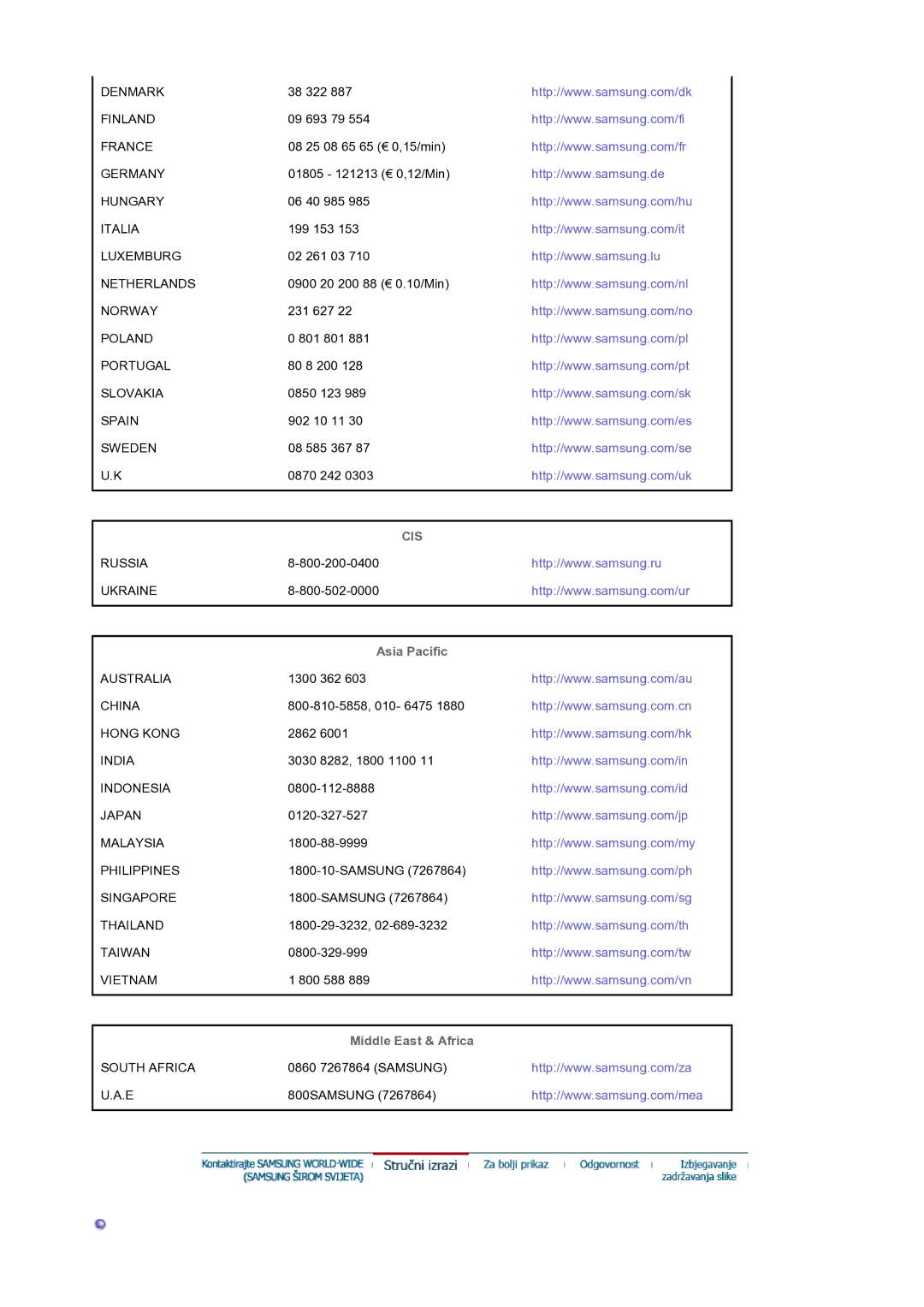 Samsung LS19DOCSSK/EDC manual Cis, Asia Pacific 