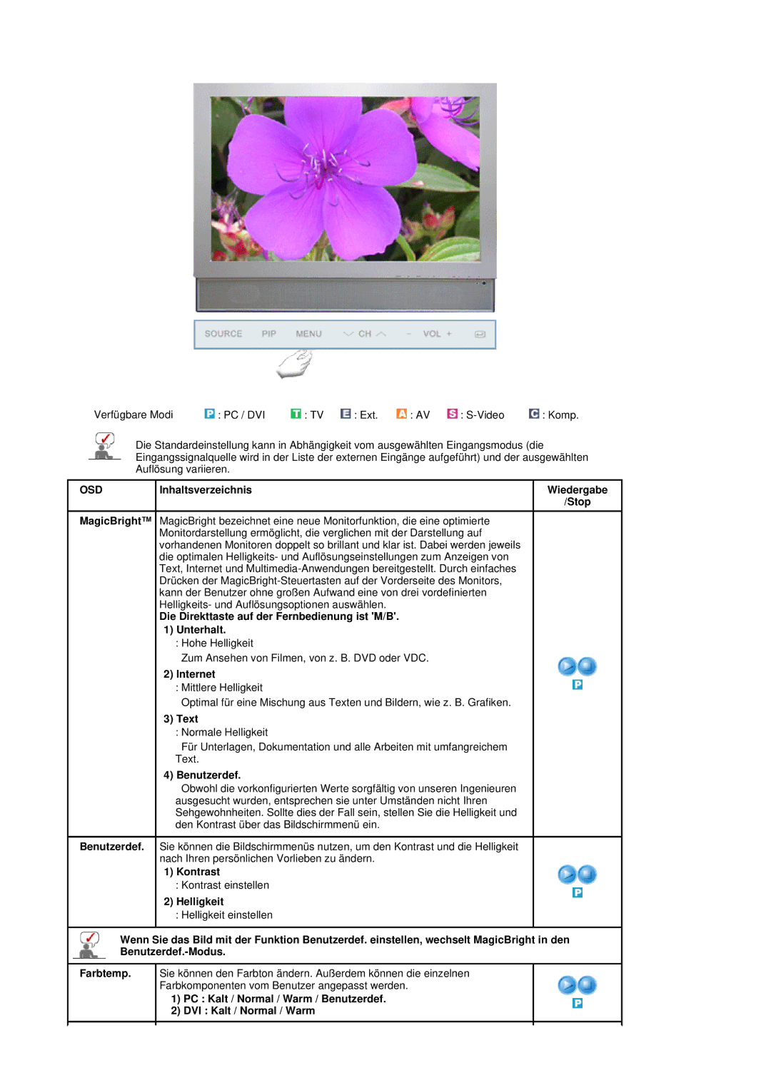 Samsung LS19DOVSS/EDC manual Die Direkttaste auf der Fernbedienung ist M/B Unterhalt, Internet, Text, Benutzerdef, Kontrast 