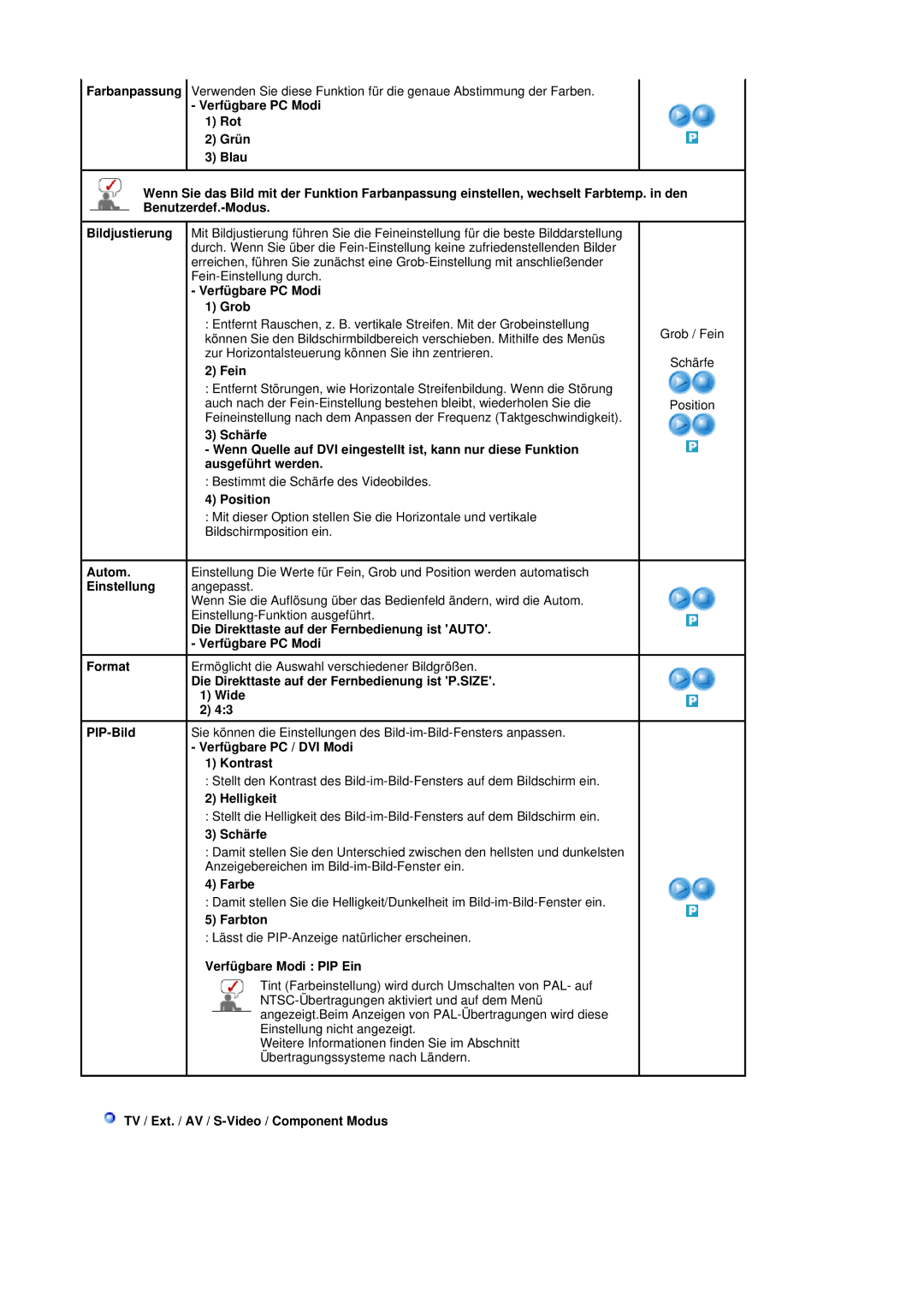 Samsung LS19DOVSS/EDC manual Verfügbare PC Modi Grob, Fein, Position, Schärfe, Farbe, Farbton, Verfügbare Modi PIP Ein 