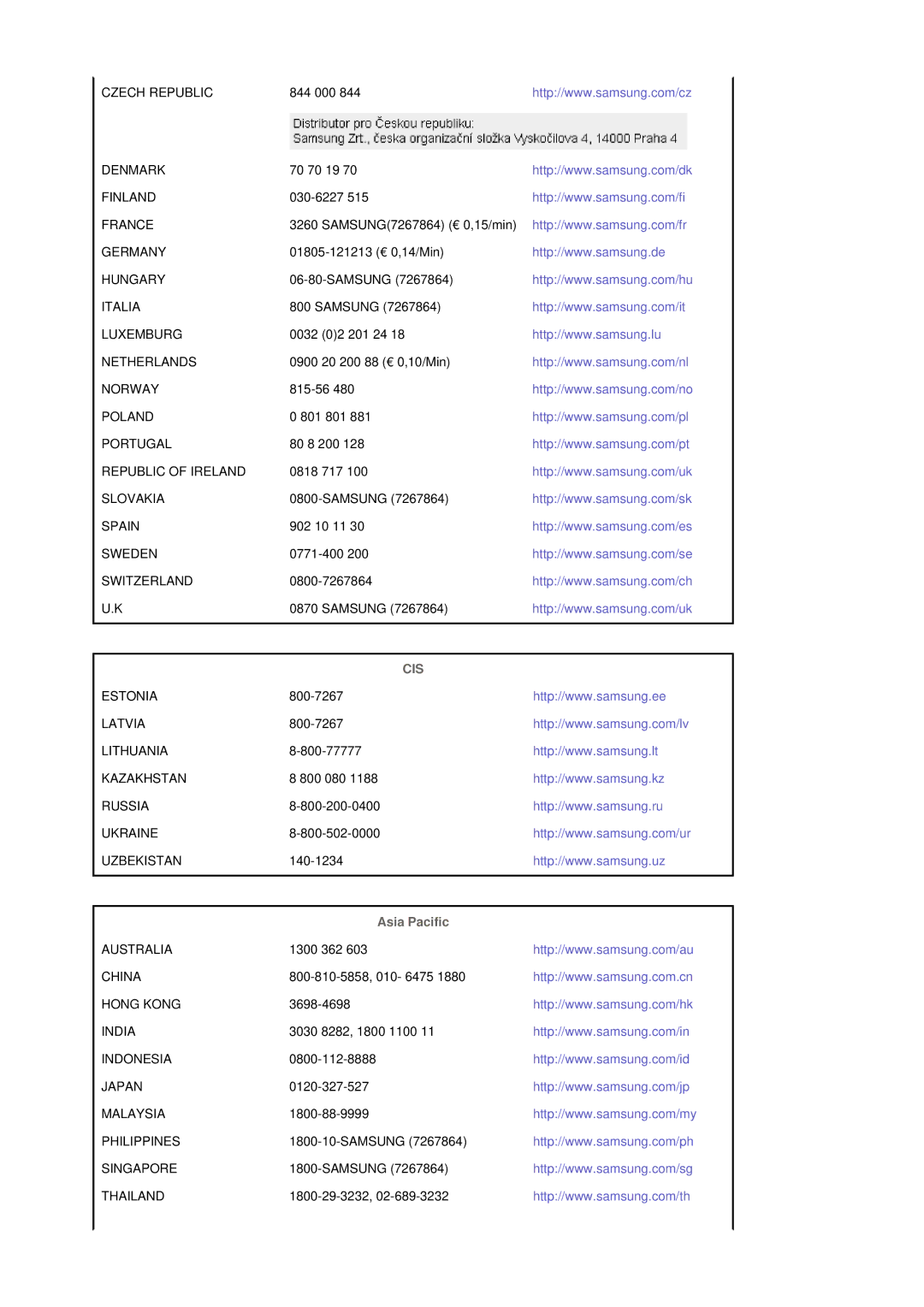 Samsung LS19DOVSS/EDC manual Cis, Asia Pacific 