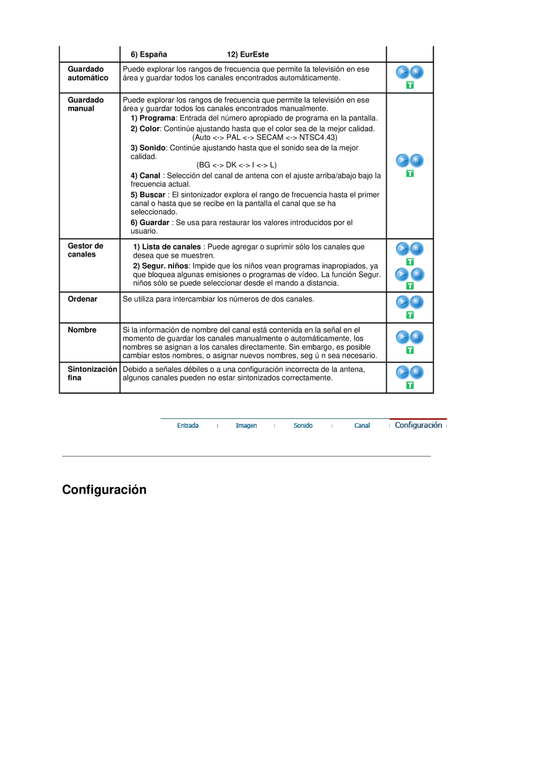 Samsung LS19DOVSS/EDC manual España, Ordenar Nombre 