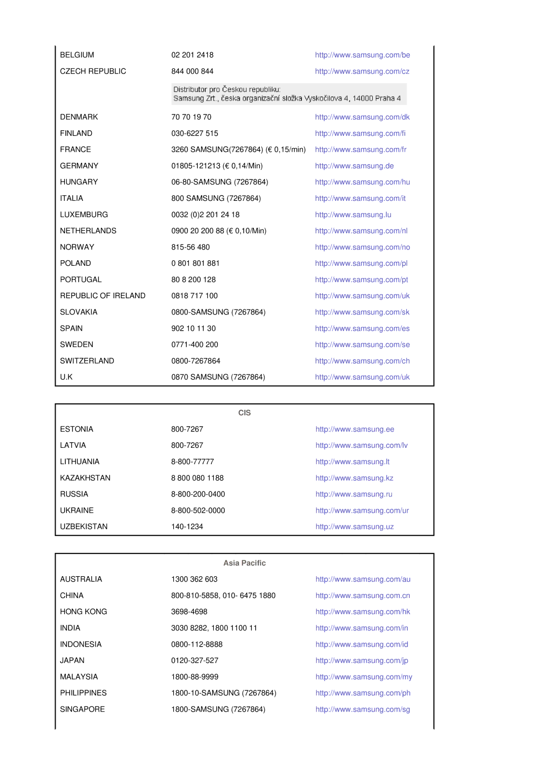 Samsung LS19DOVSS/EDC manual Cis, Asia Pacific 