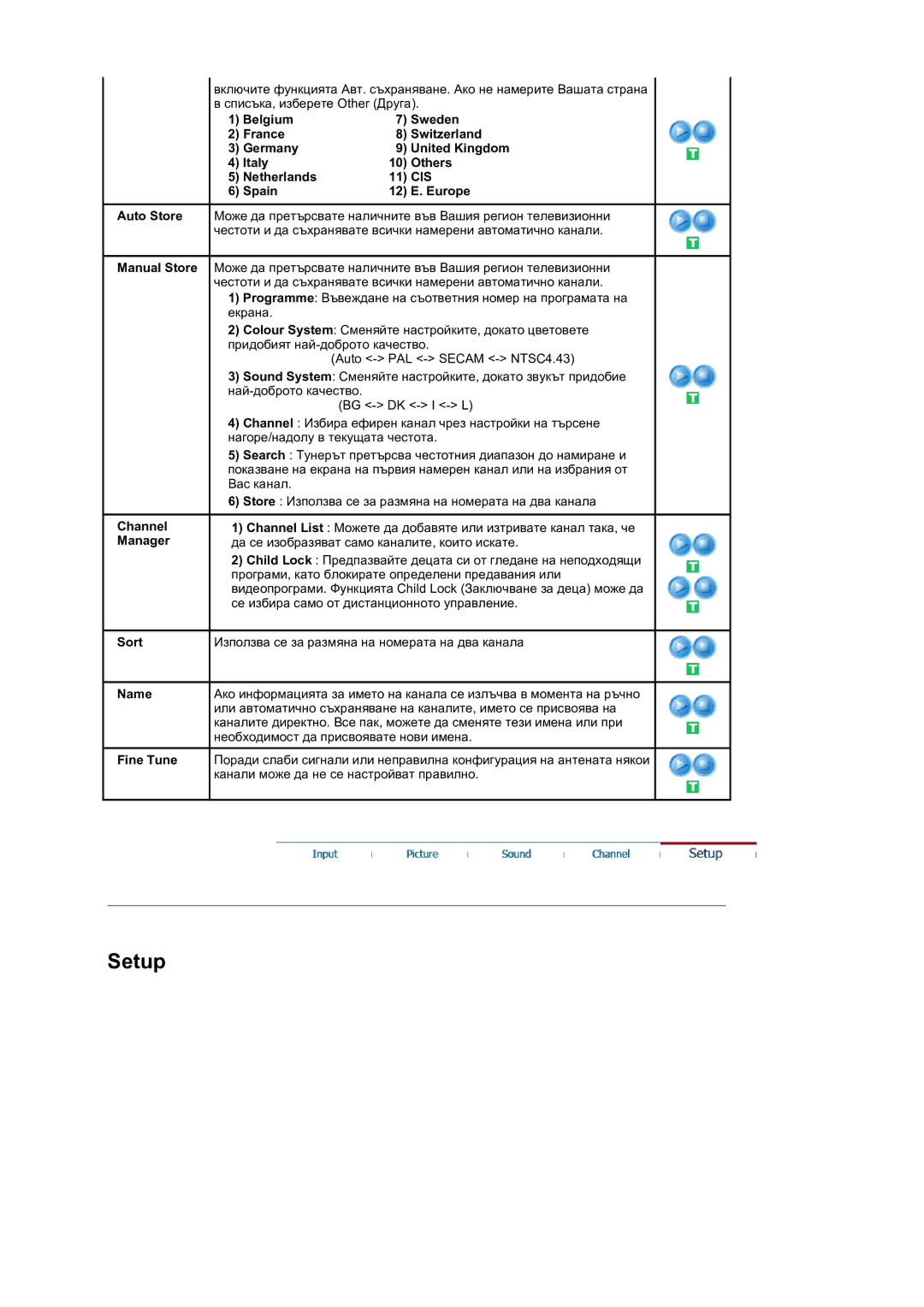 Samsung LS19DOVSS/EDC manual Belgium Sweden France Switzerland Germany, Italy Others Netherlands, Cis 