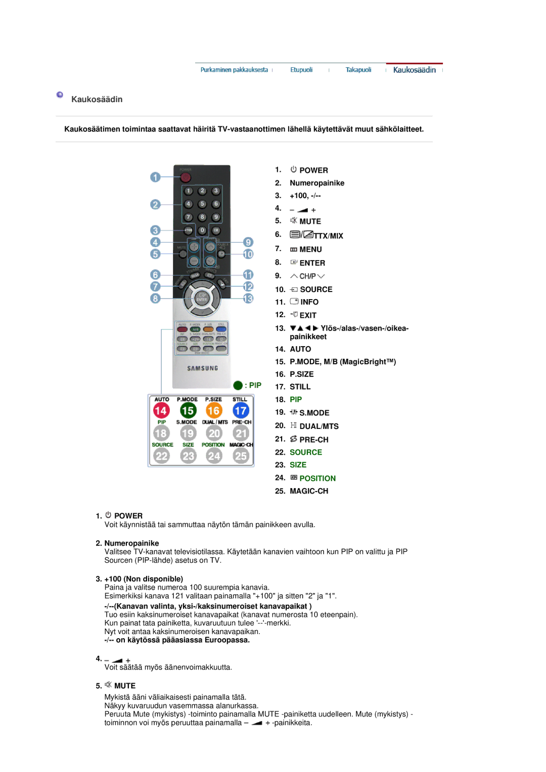 Samsung LS19DOVSS/EDC manual Kaukosäädin, Ttx/Mix, Still, MAGIC-CH Power 