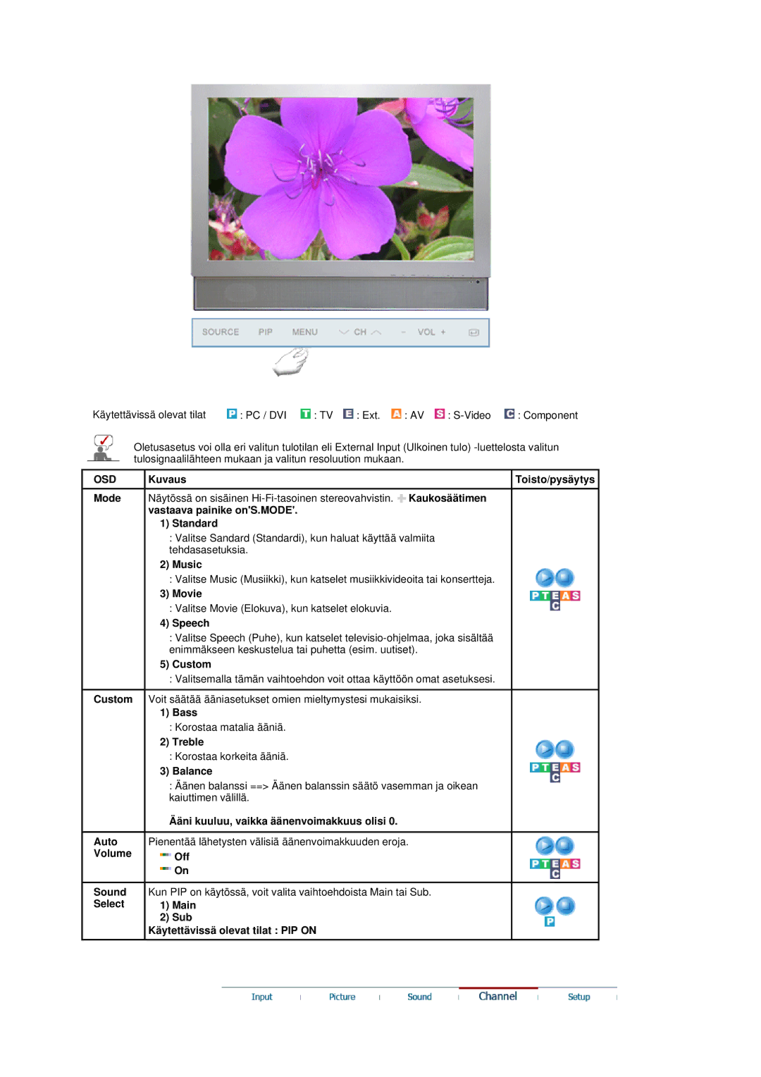 Samsung LS19DOVSS/EDC manual Osd 