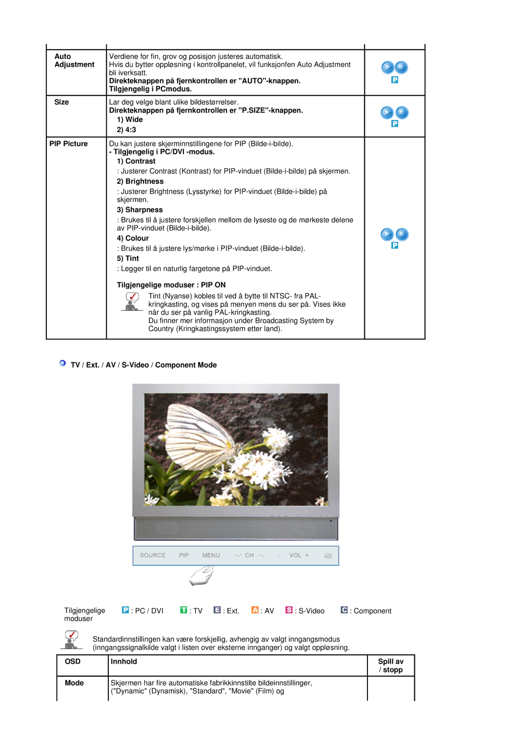 Samsung LS19DOVSS/EDC manual Tilgjengelig i PC/DVI -modus Contrast, Sharpness, Colour, Tint, Tilgjengelige moduser PIP on 