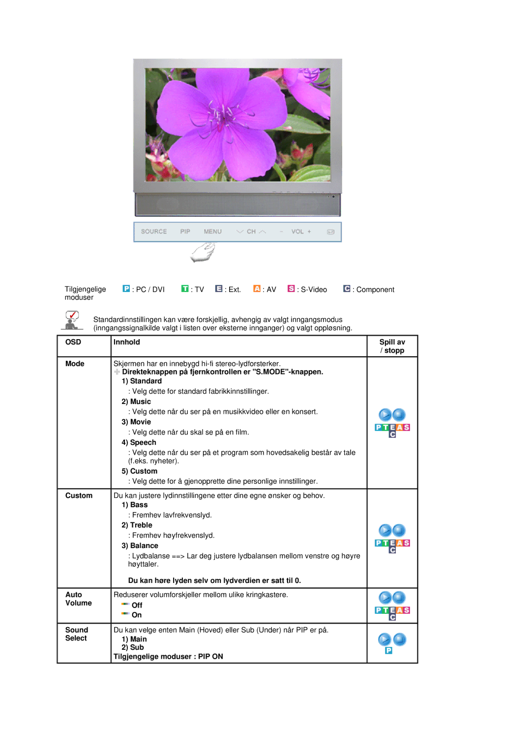 Samsung LS19DOVSS/EDC manual Osd 