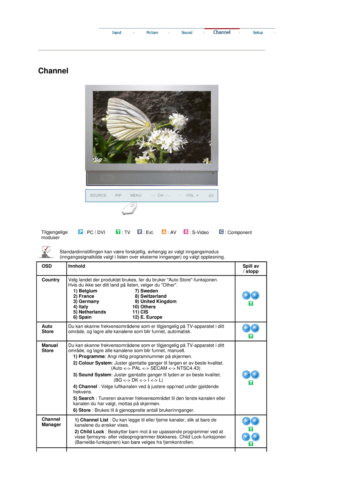 Samsung LS19DOVSS/EDC manual Italy Others Netherlands, Spain Europe 