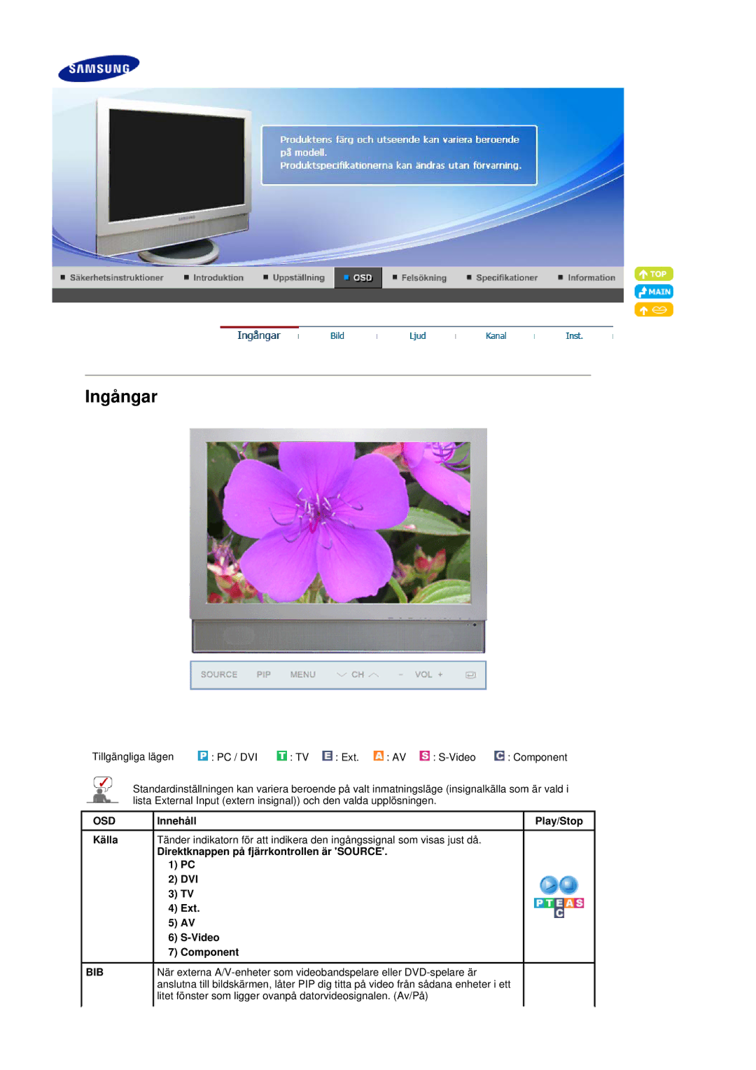 Samsung LS19DOVSS/EDC manual Ingångar, Ext Video Component 