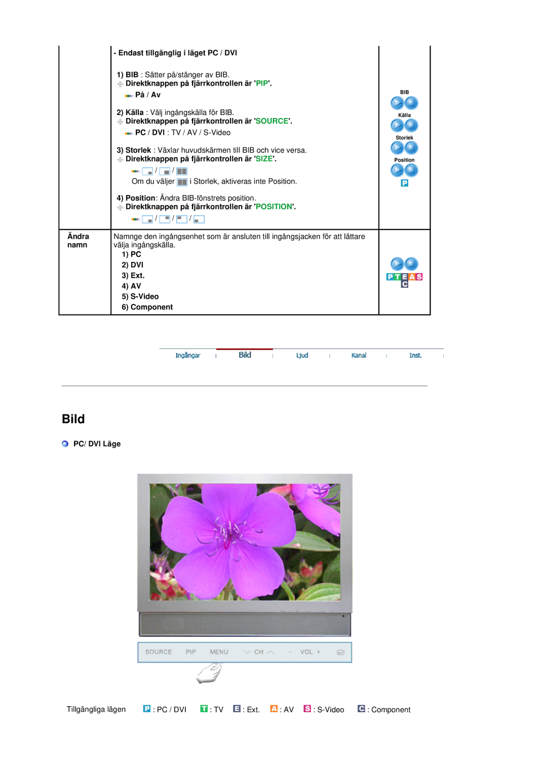 Samsung LS19DOVSS/EDC Endast tillgänglig i läget PC / DVI, Direktknappen på fjärrkontrollen är PIP På / Av, PC/ DVI Läge 