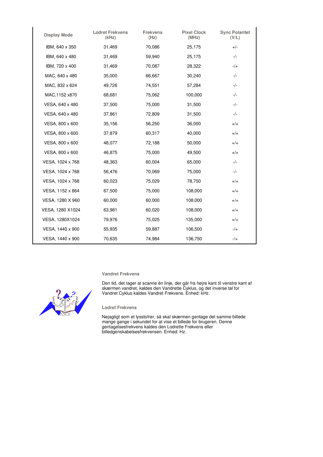 Samsung LS19DOVSS/EDC manual Display Mode, Vandret Frekvens, Lodret Frekvens 