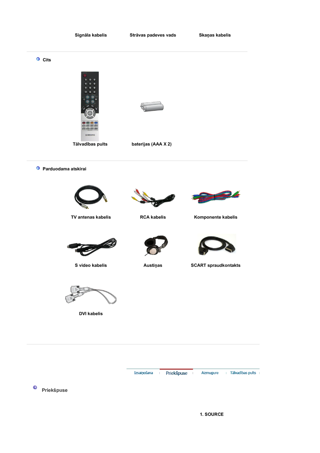 Samsung LS19DOVSS/EDC manual Priekšpuse, Signāla kabelis Strāvas padeves vads, Video kabelis Austiņas, DVI kabelis, Source 