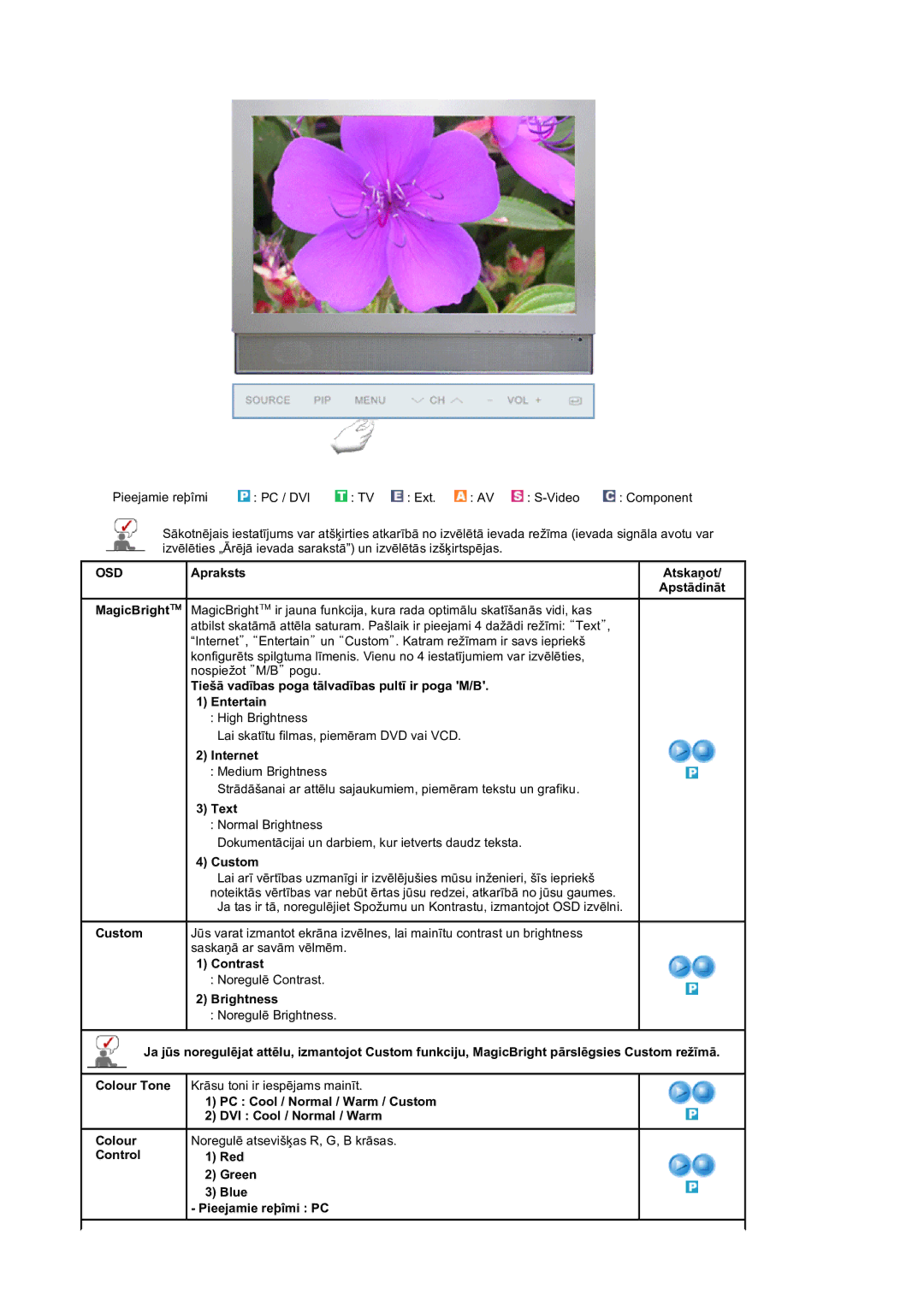 Samsung LS19DOVSS/EDC manual Tiešā vadības poga tālvadības pultī ir poga M/B Entertain, Internet, Text, Custom 