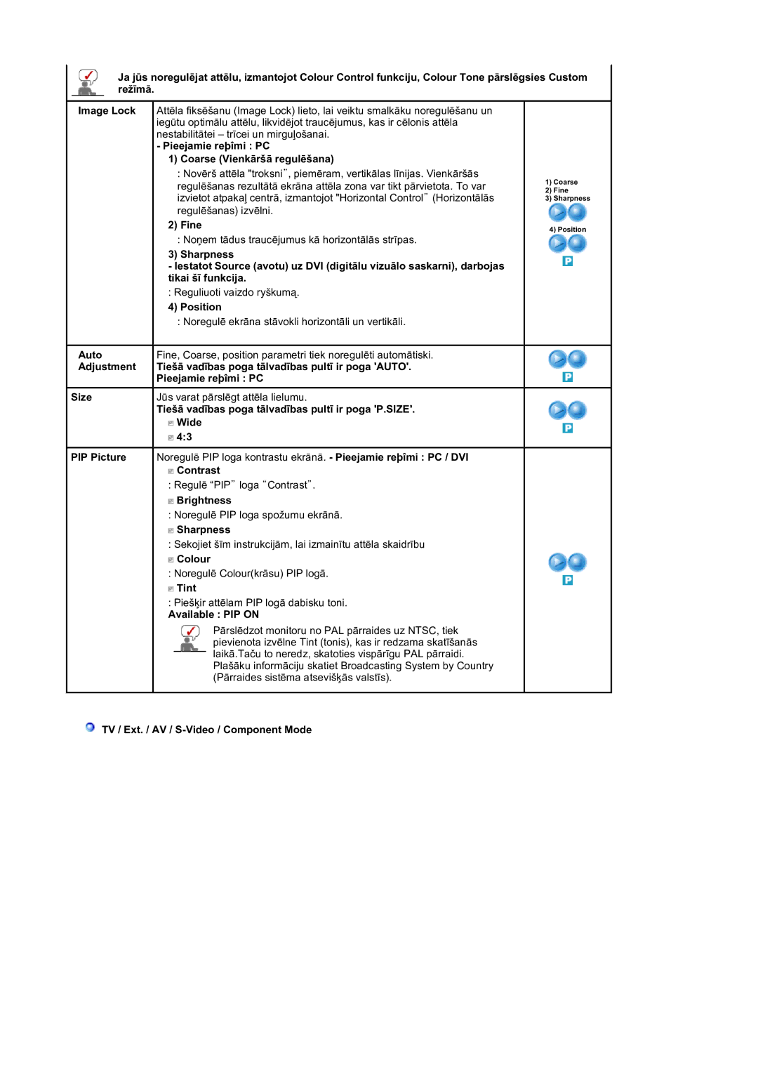 Samsung LS19DOVSS/EDC manual Pieejamie reþîmi PC Coarse Vienkāršā regulēšana, Fine, Position 