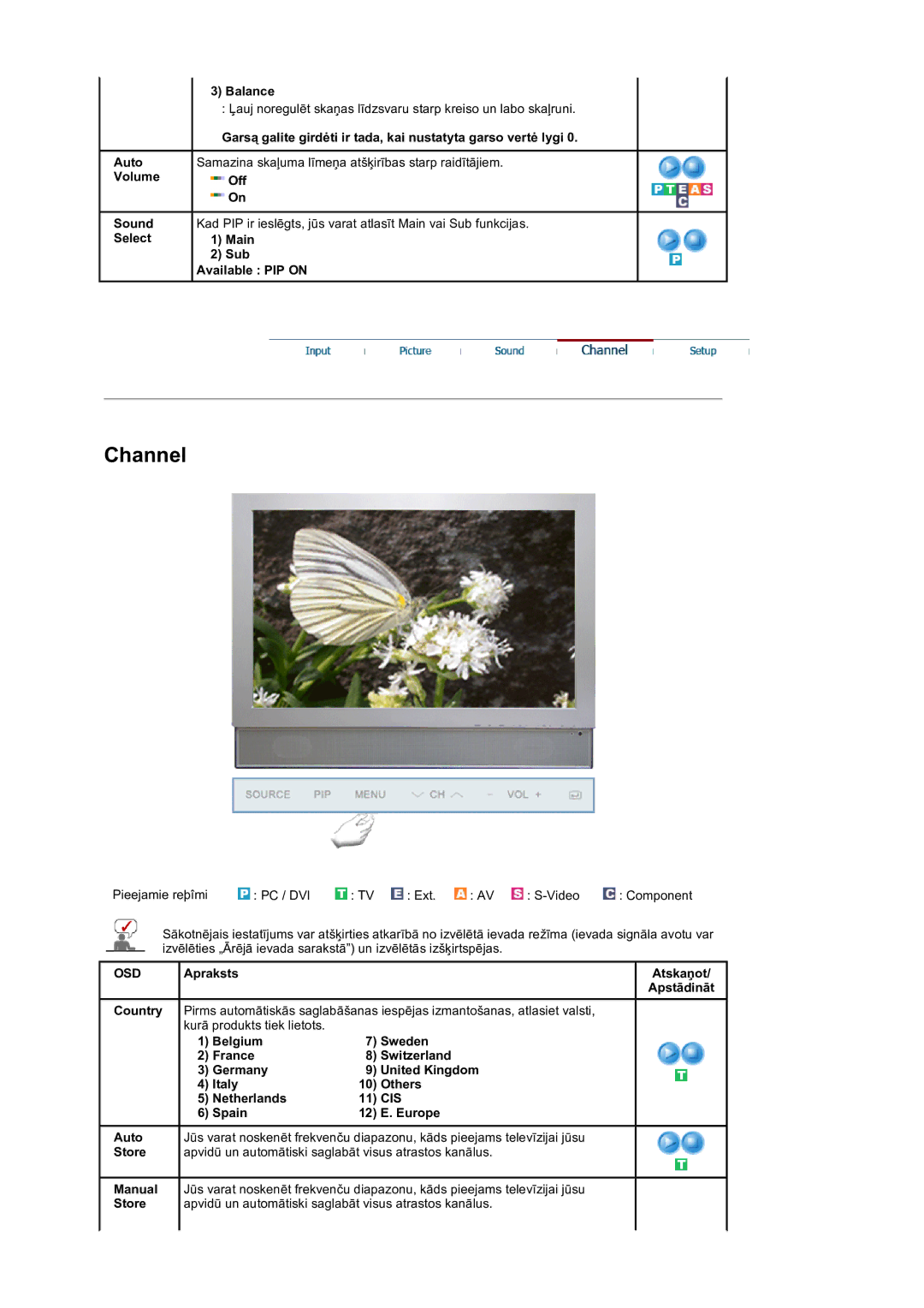 Samsung LS19DOVSS/EDC manual Cis 