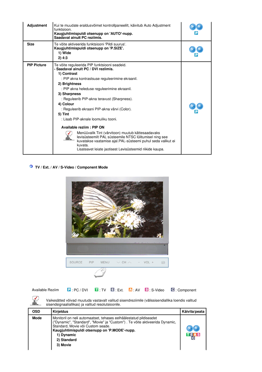 Samsung LS19DOVSS/EDC manual Saadaval ainult PC / DVI reziimis Contrast, Sharpness, Colour, Tint, Available reziim PIP on 