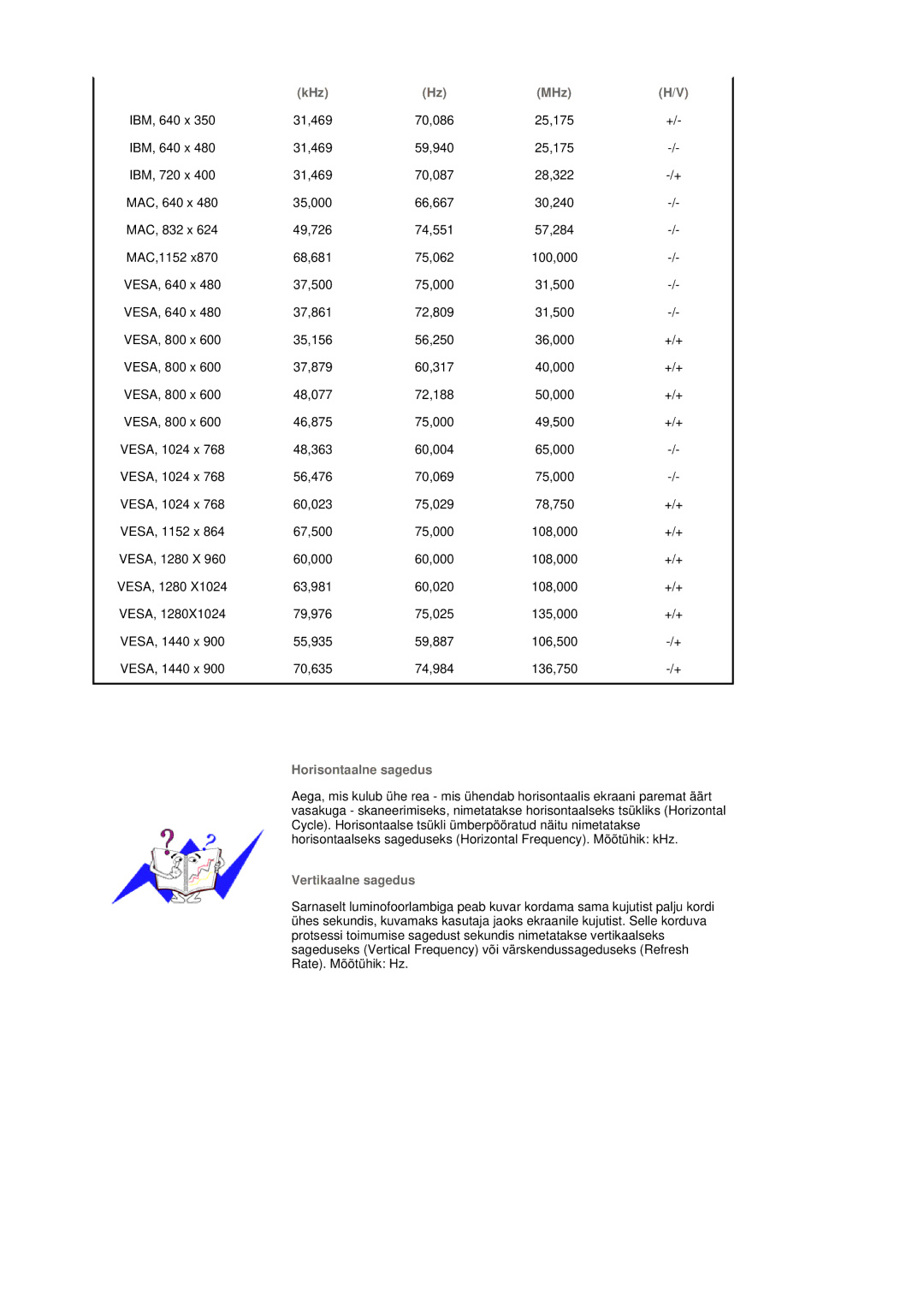 Samsung LS19DOVSS/EDC manual MHz, Horisontaalne sagedus, Vertikaalne sagedus 