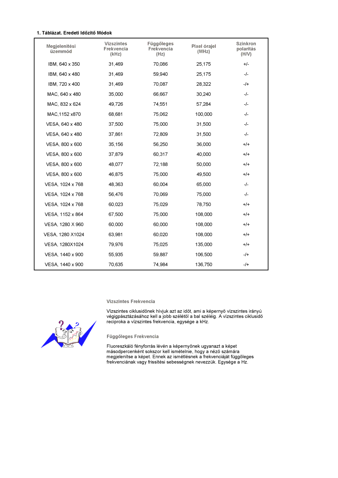 Samsung LS19DOVSSK/EDC, LS19DOVSS/EDC manual Táblázat. Eredeti Időzitő Módok, Vizszintes Frekvencia, Függőleges Frekvencia 