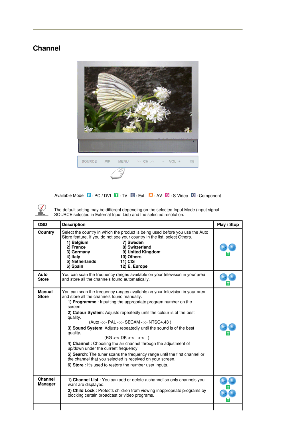 Samsung LS19DOVSSK/EDC, LS19DOVSS/EDC, LS19DOVSSZ/EDC manual Italy Others Netherlands, Cis, Spain Europe, Channel Manager 