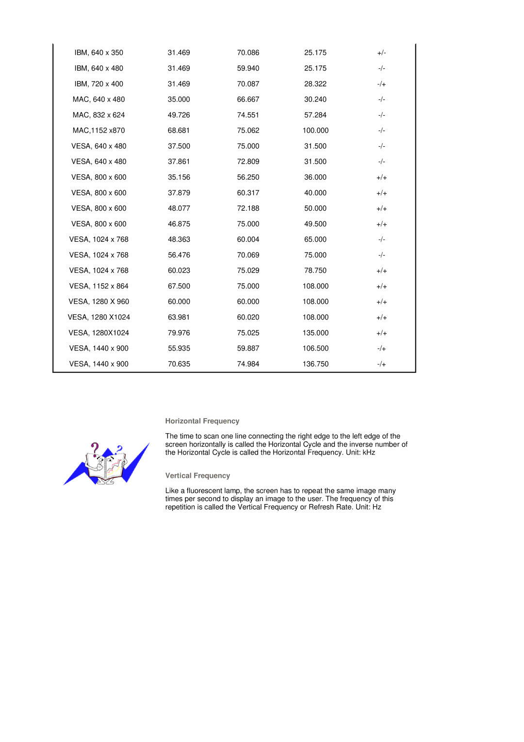 Samsung LS19DOVSS6/EDC, LS19DOVSSK/EDC, LS19DOVSS/EDC, LS19DOVSSZ/EDC, LS19DOVSSY/EDC manual Horizontal Frequency 