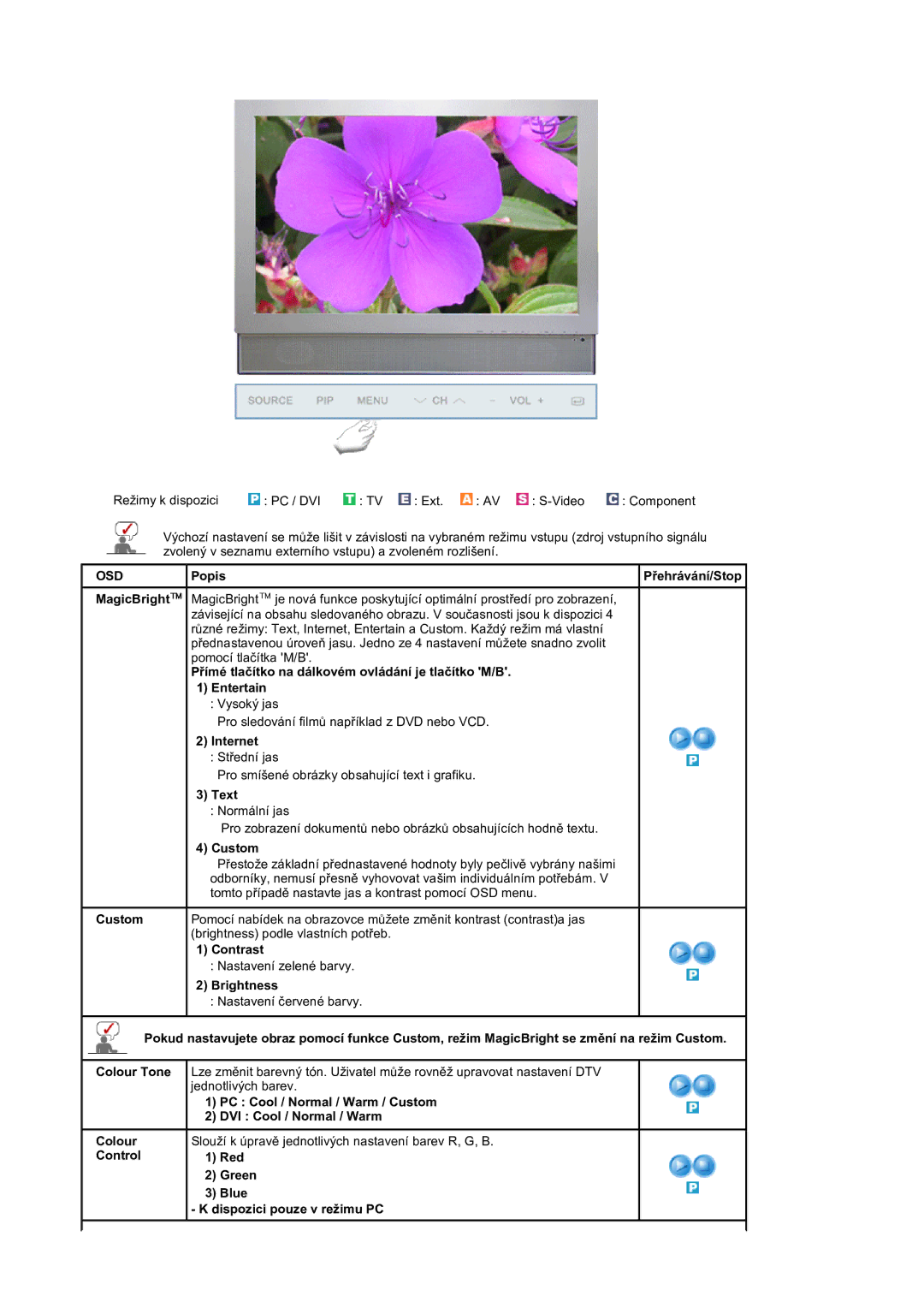 Samsung LS19DOVSS/EDC manual Internet, Text, Custom, Contrast, Brightness, Red Green Blue Dispozici pouze v režimu PC 