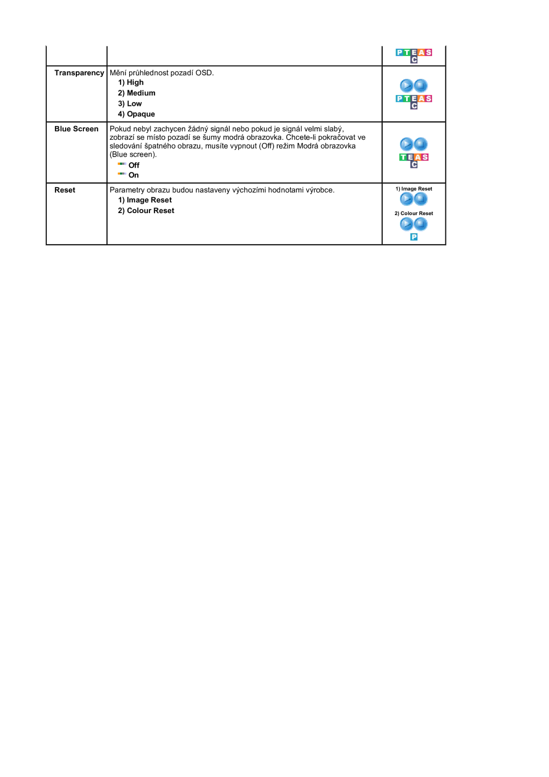 Samsung LS19DOVSS/EDC, LS19DOVSSK/EDC manual Transparency Mění průhlednost pozadí OSD 