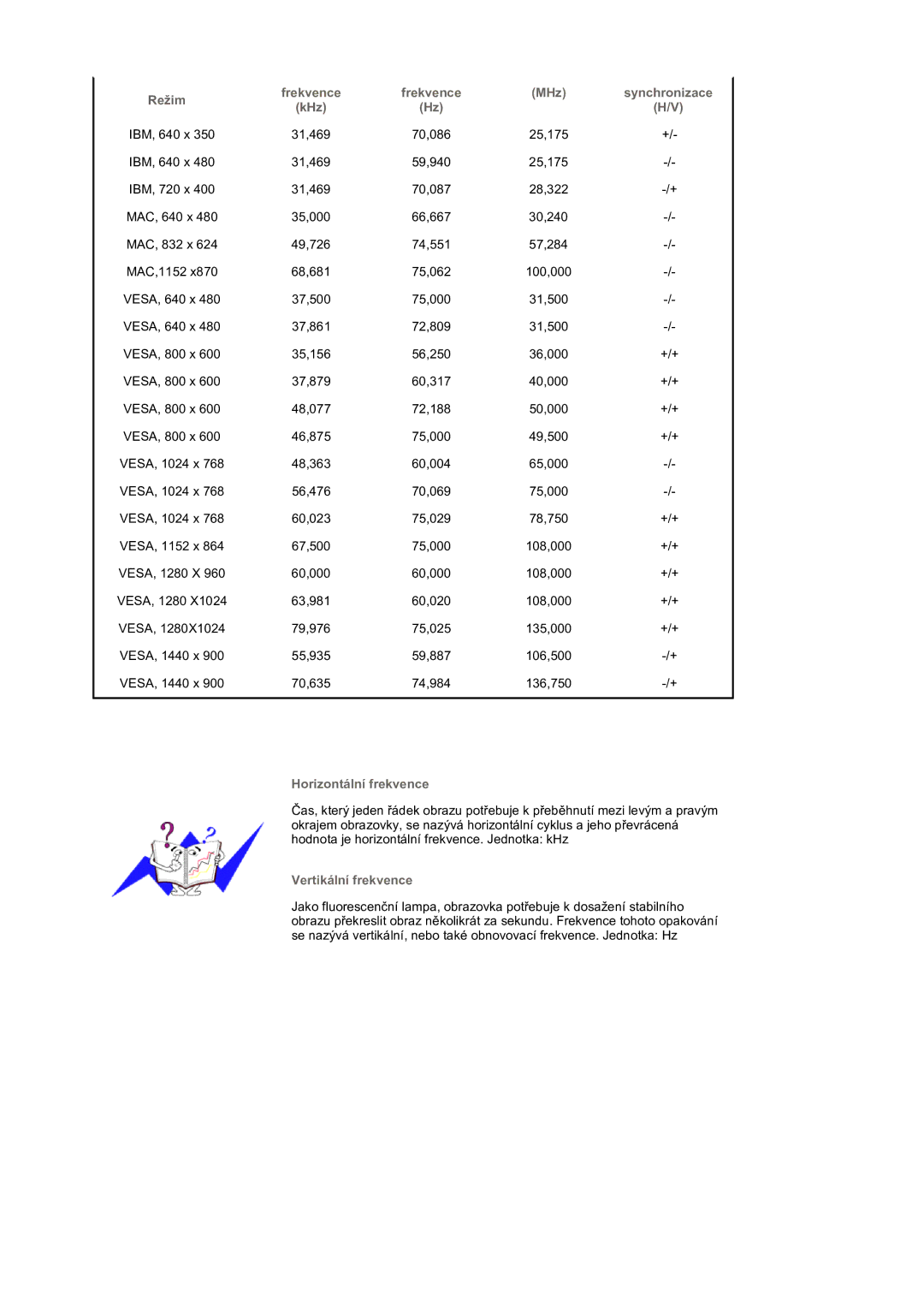 Samsung LS19DOVSSK/EDC, LS19DOVSS/EDC manual Režim 