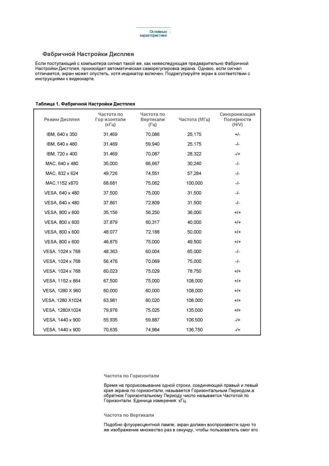 Samsung LS19DOVSSK/EDC manual Таблица 1. Фабричной Настройки Дистплея, Частота по Горизонтали, Частота по Вертикали 