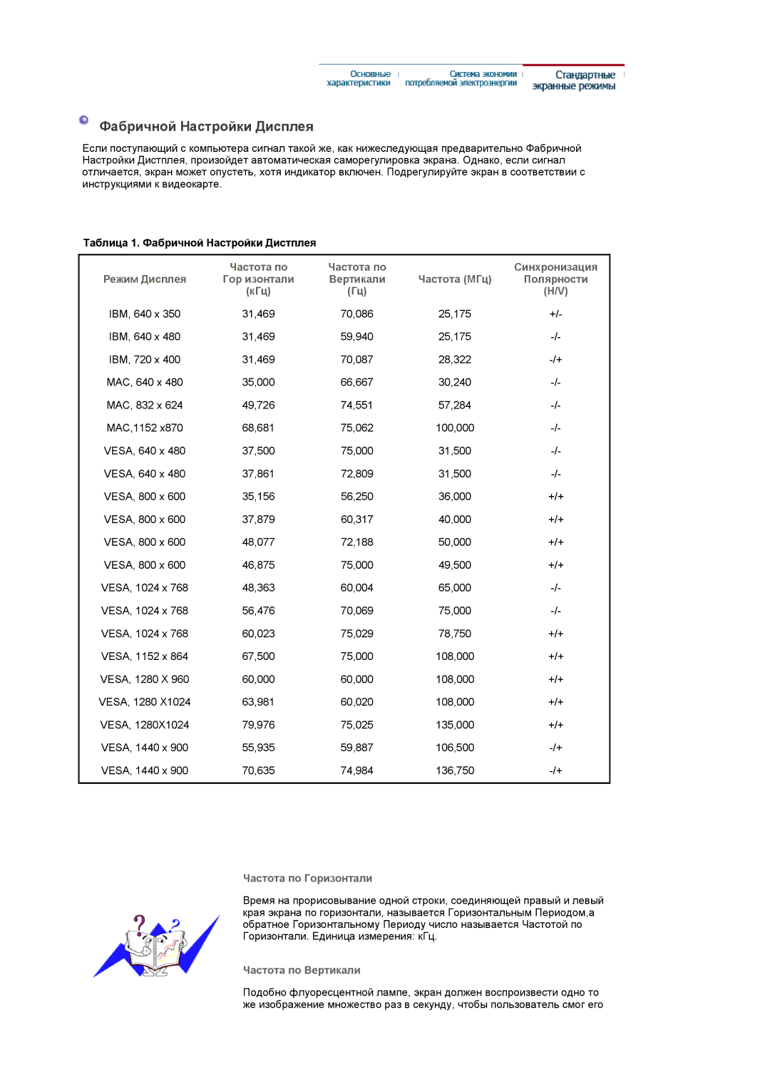 Samsung LS19DOVSSK/EDC, LS19DOVSS/EDC manual Фабричной Настройки Дисплея 