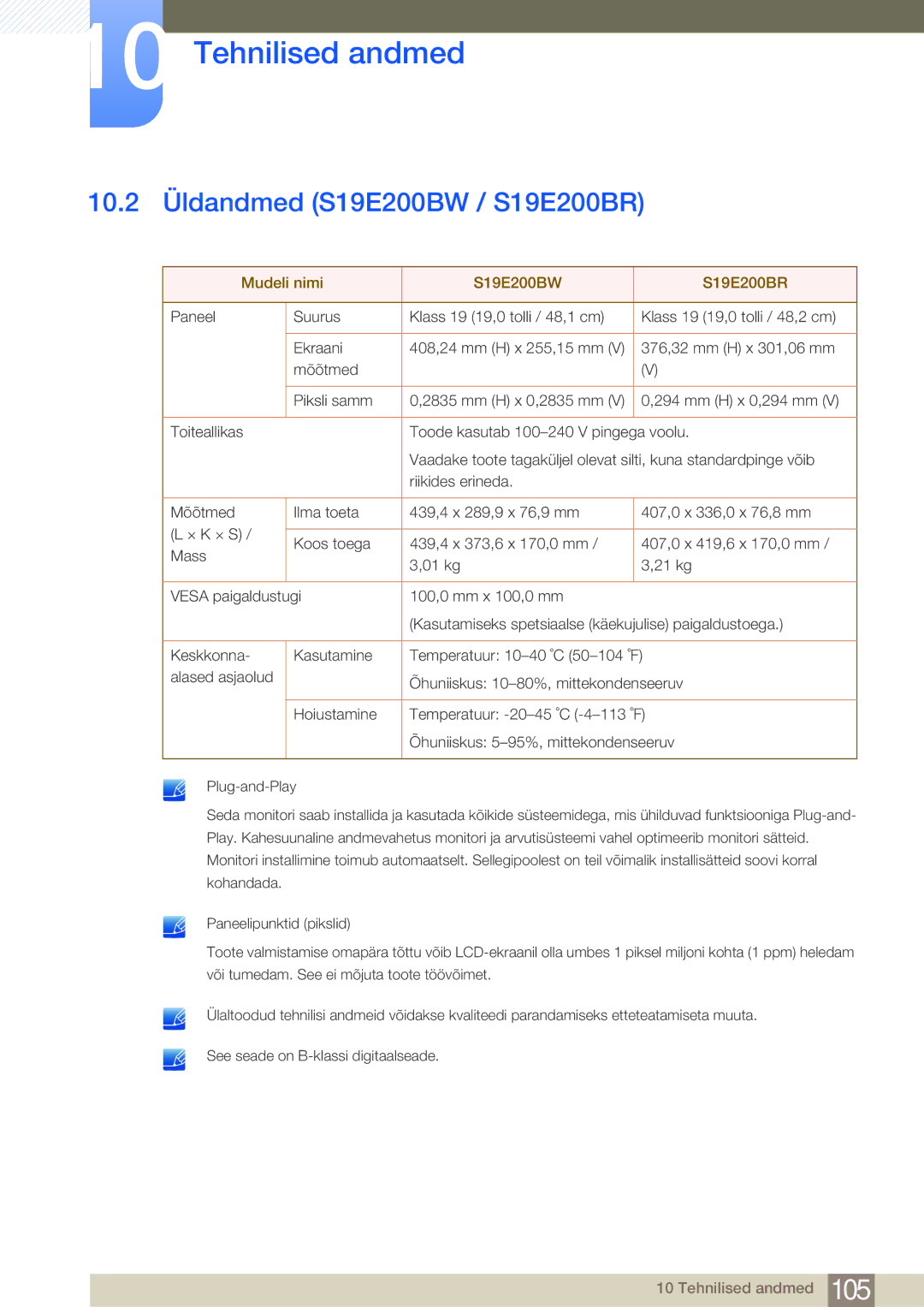 Samsung LS22E45KMWV/EN, LS19E45KBW/EN, LS27E45KBS/EN 10.2 Üldandmed S19E200BW / S19E200BR, Mudeli nimi S19E200BW S19E200BR 