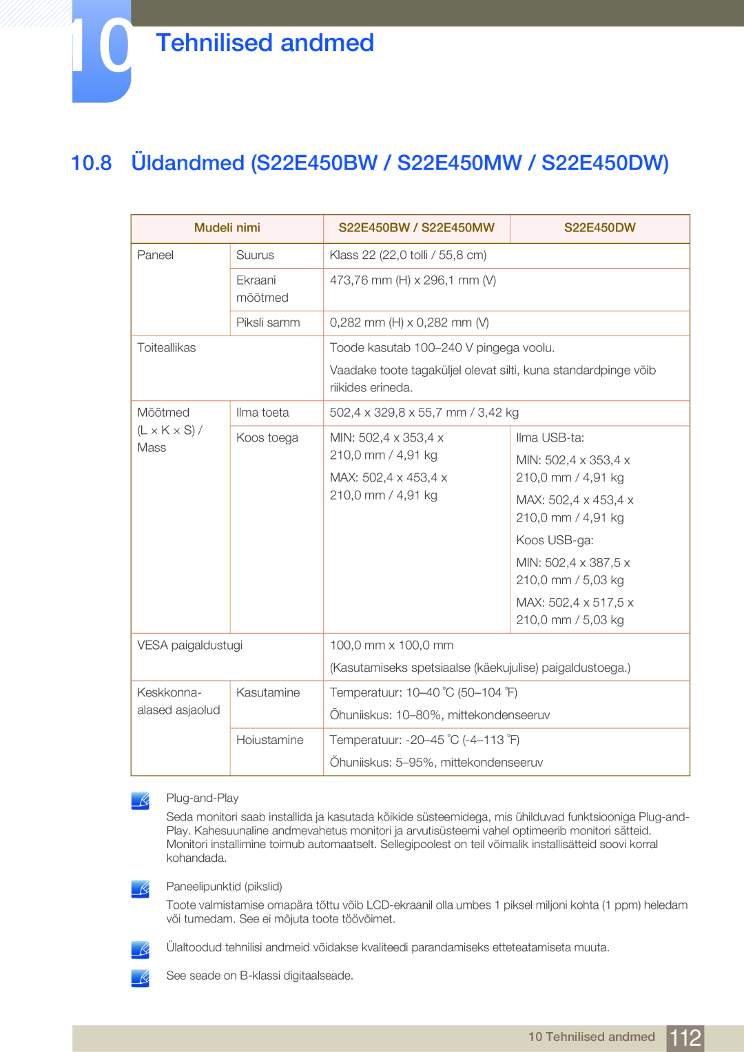 Samsung LS19E45KBW/EN manual 10.8 Üldandmed S22E450BW / S22E450MW / S22E450DW, Mudeli nimi S22E450BW / S22E450MW S22E450DW 