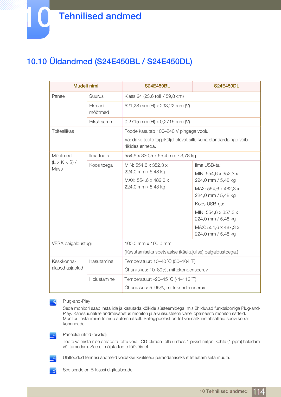 Samsung LS22E45UDWG/EN, LS19E45KBW/EN, LS27E45KBS/EN 10.10 Üldandmed S24E450BL / S24E450DL, Mudeli nimi S24E450BL S24E450DL 