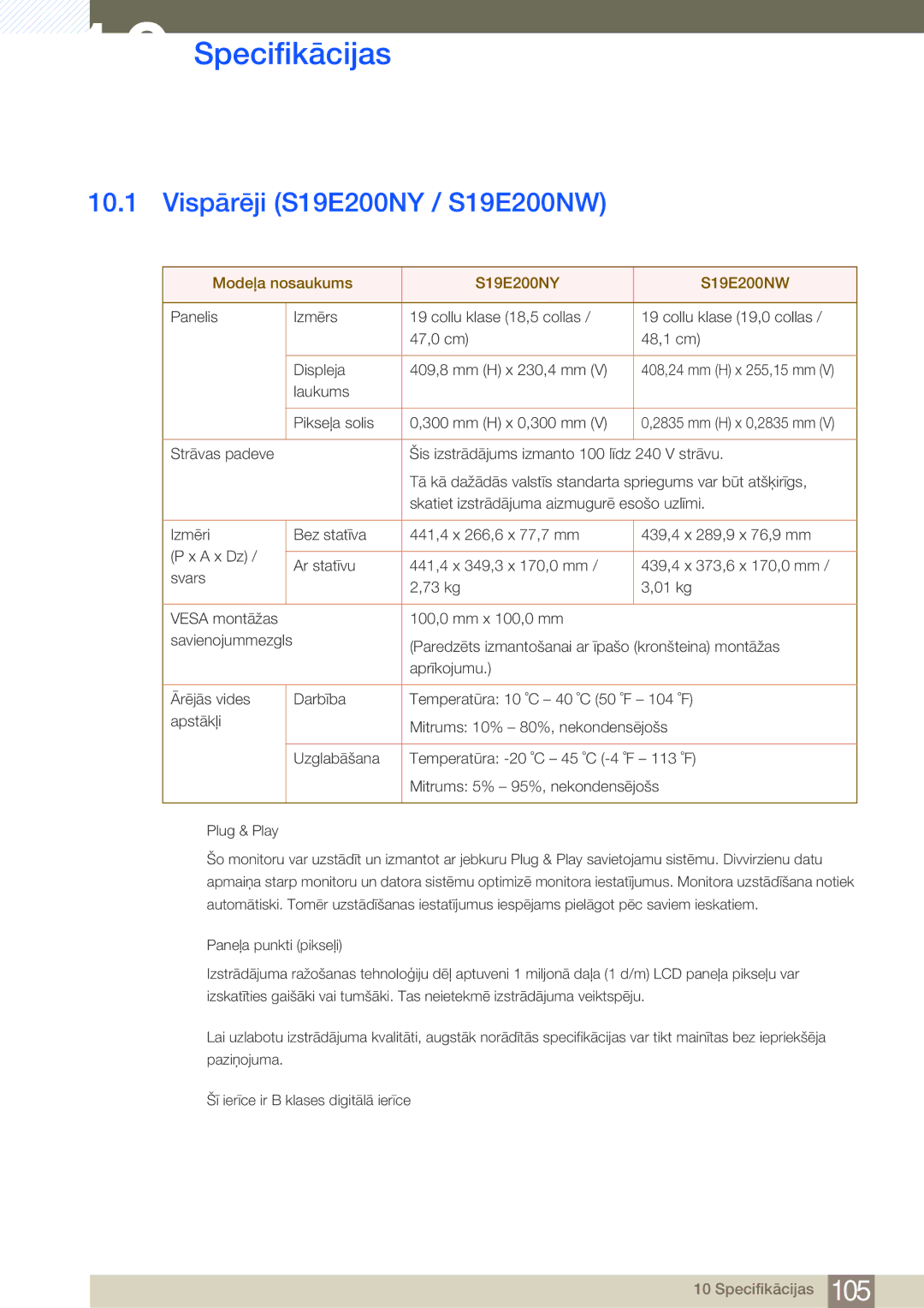 Samsung LS22E45KMWV/EN manual Specifikācijas, Vispārēji S19E200NY / S19E200NW, Modeļa nosaukums S19E200NY S19E200NW 