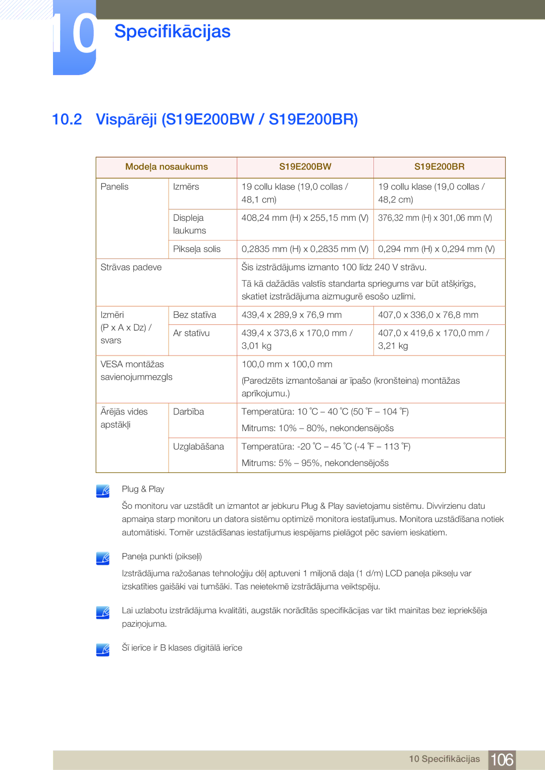 Samsung LS24E45KBSV/EN, LS19E45KBW/EN, LS27E45KBS/EN Vispārēji S19E200BW / S19E200BR, Modeļa nosaukums S19E200BW S19E200BR 