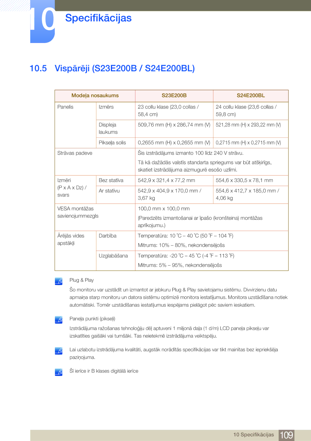 Samsung LS23E45KBS/EN, LS19E45KBW/EN, LS27E45KBS/EN Vispārēji S23E200B / S24E200BL, Modeļa nosaukums S23E200B S24E200BL 